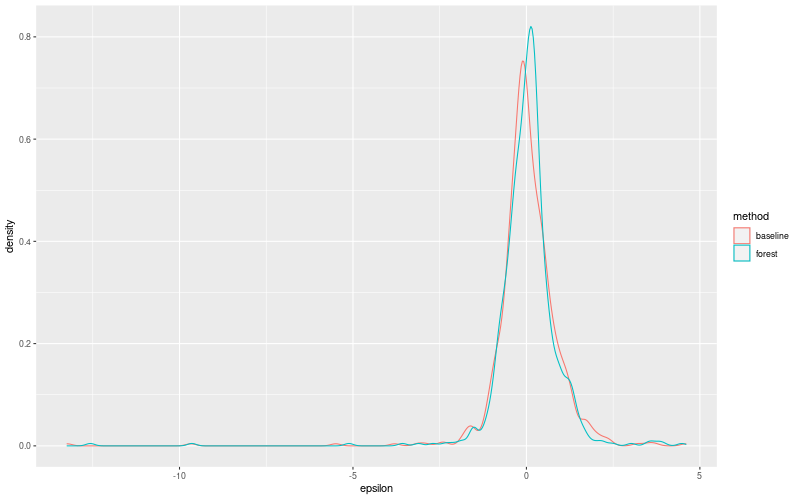 My plot :)